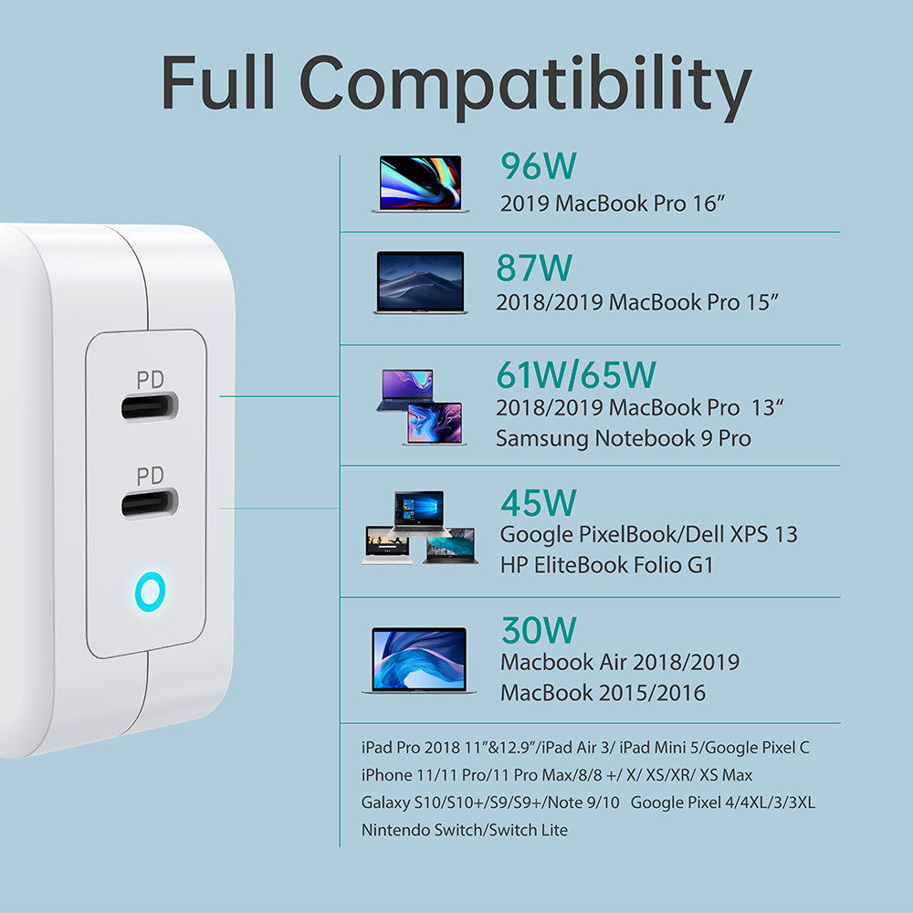 CHOETECH PD 100W GaN Dual USB Type C Charger for MacBook Air iPad iPhone 11 Pro Samsung Huawei ASUS Wall Charger for Lenovo DELL CHOETECH