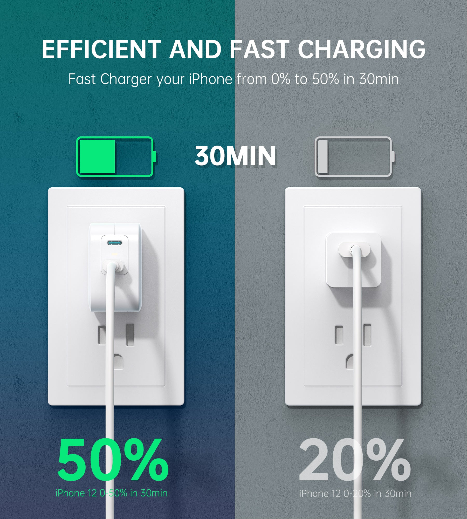 CHOETECH 40W Dual Fast USB C Charger 2-Port 20W PD 3.0 with Foldable Plug for iPhone 12 Pro Max/mini/11/SE,Galaxy, iPad Pro, AirPods, Nintendo Switch CHOETECH
