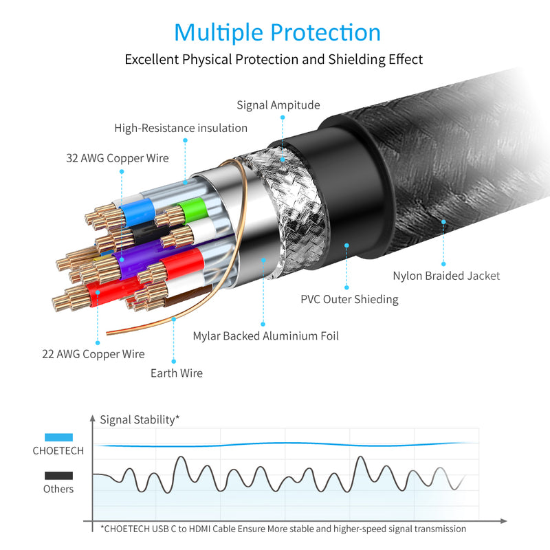 CH0021-BK Choetech USB C to HDMI Cable(4K@60Hz), 6.5ft/2m, USB Type C to HDMI, Thunderbolt 3 Cable