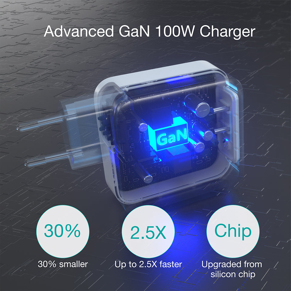 CHOETECH PD 100W GaN Dual USB Type C Charger for MacBook Air iPad iPhone 11 Pro Samsung Huawei ASUS Wall Charger for Lenovo DELL CHOETECH