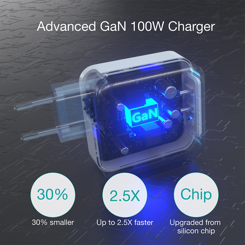CHOETECH PD 100W GaN Dual USB Type C Charger for MacBook Air iPad iPhone 11 Pro Samsung Huawei ASUS Wall Charger for Lenovo DELL CHOETECH