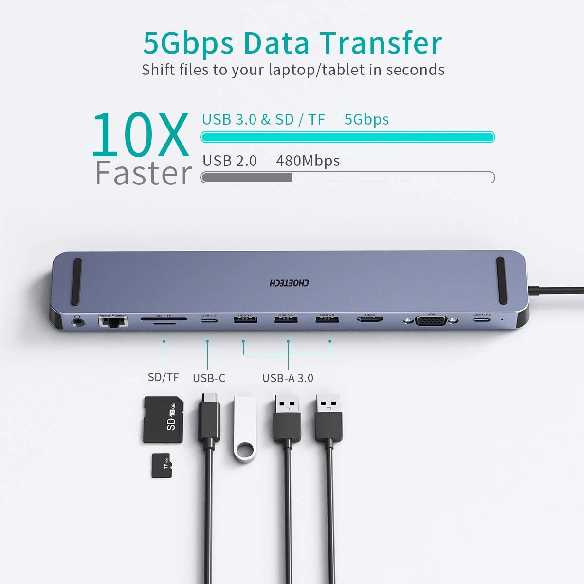 CHOETECH 11 in 1 USB Type C Hub Adapter with USB C PD 100W, 4K HDMI, VGA, 3 USB 3.0, 3.5mm Audio, RJ45 Ethernet, SD/TF card reader, USBC data CHOETECH