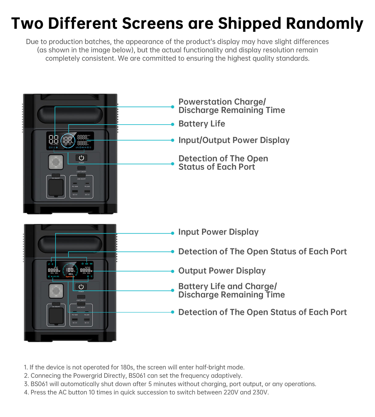 Choetech BS061 UPS Bidirectional Portable Power Station | 1200W 1024Wh