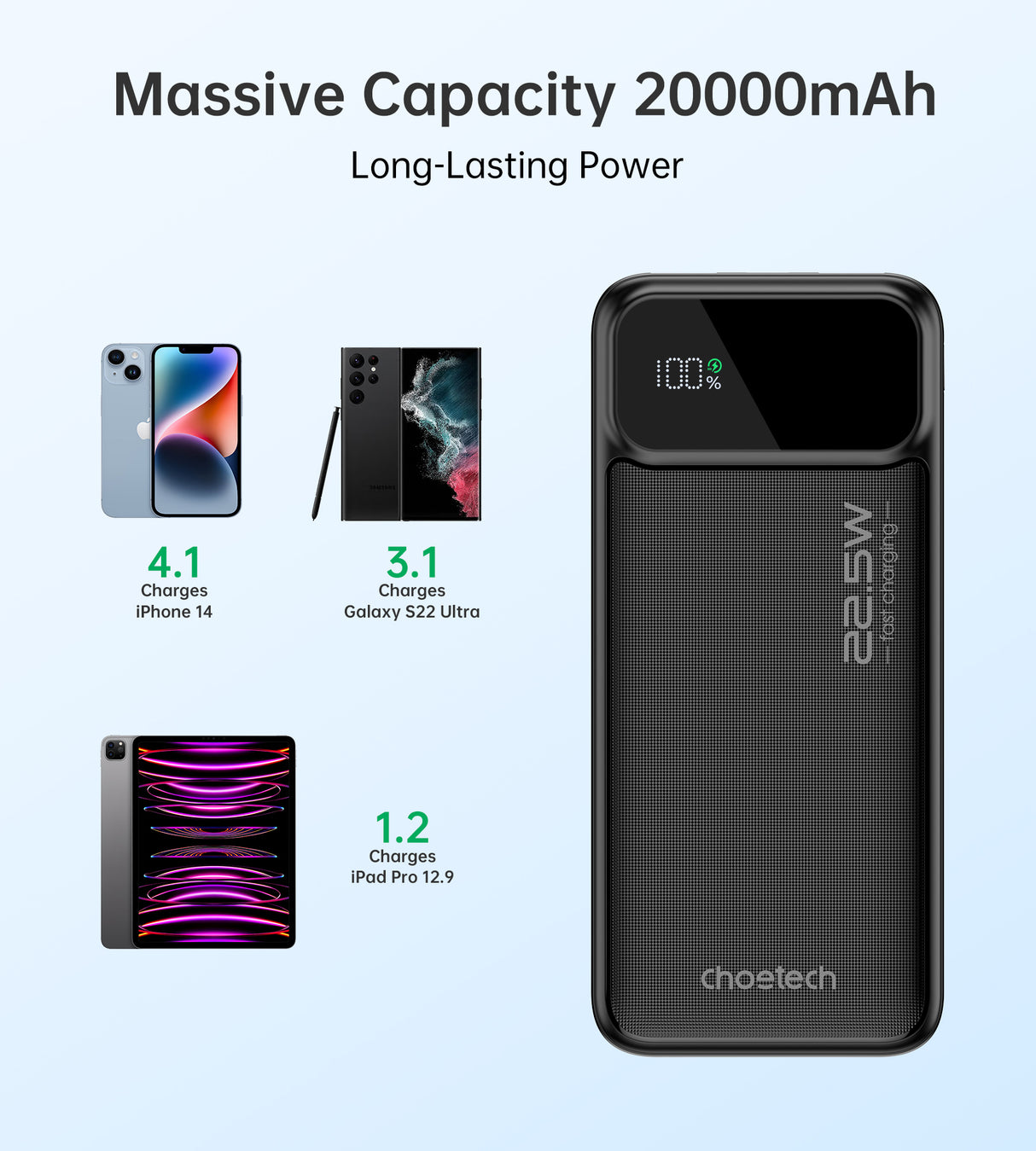 Choetech B729 PD22.5W Dual USB-A+Type-C Power bank 20000mAh Black