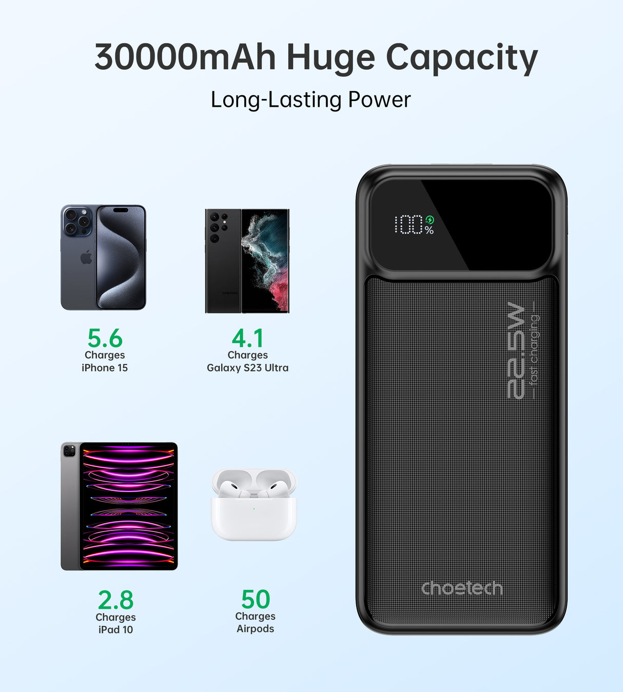 Choetech PD22.5W Dual USB-A+Type-C Power bank 30000mAh