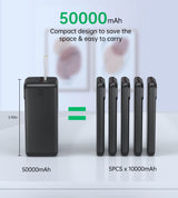 Choetech PD22.5W Dual USB-A+Type-C Power bank 50000mAh