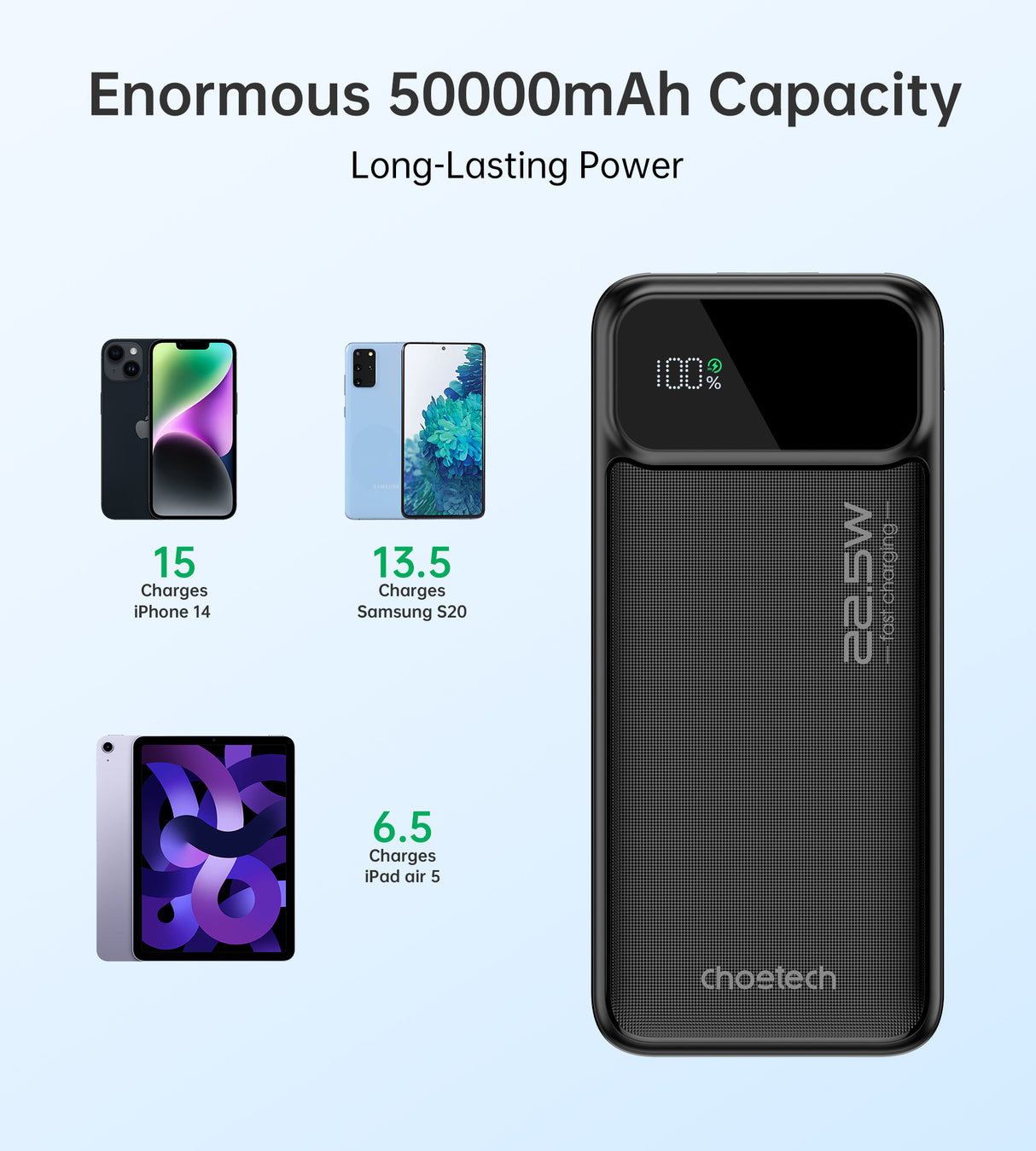 Choetech PD22.5W Dual USB-A+Type-C Power bank 50000mAh