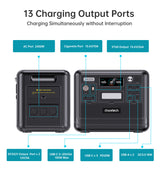 Choetech BS008 2400W UPS Bidirectional PowerStation 2048Wh