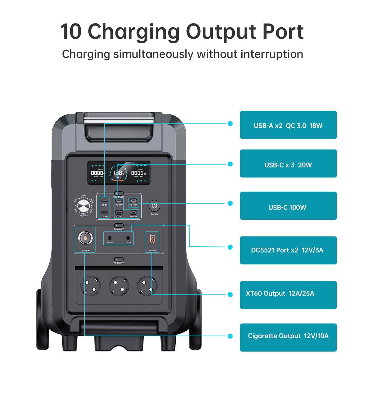 Choetech 3600W  Bidirectional charging power station black