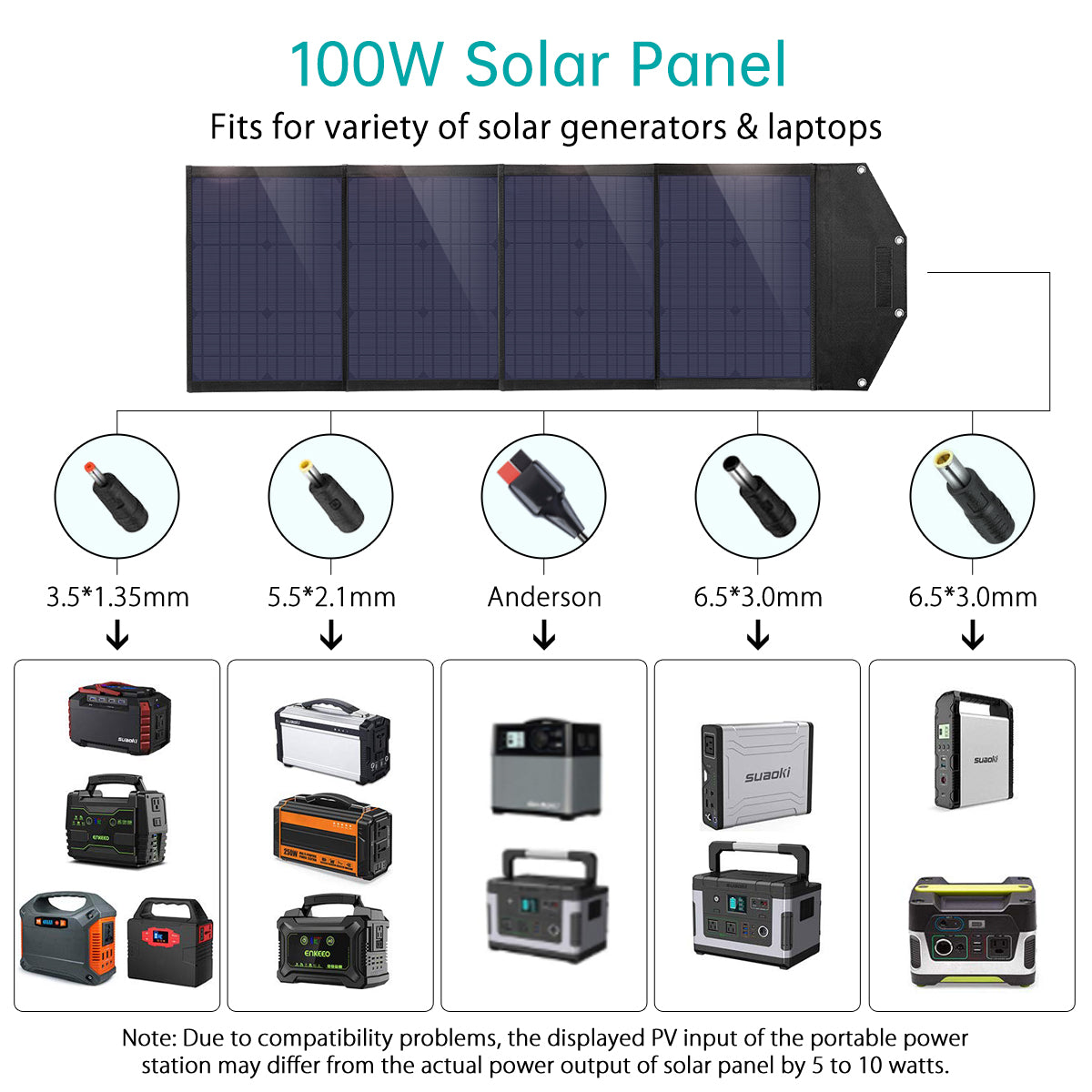 SC009-V2 Choetech 100W USB Foldable Solar Charger