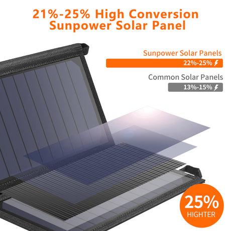 Tragbares 19-W-Solarpanel-Ladegerät SunPower Panels USB-Ladegerät für Camping, Wohnmobil, im Freien