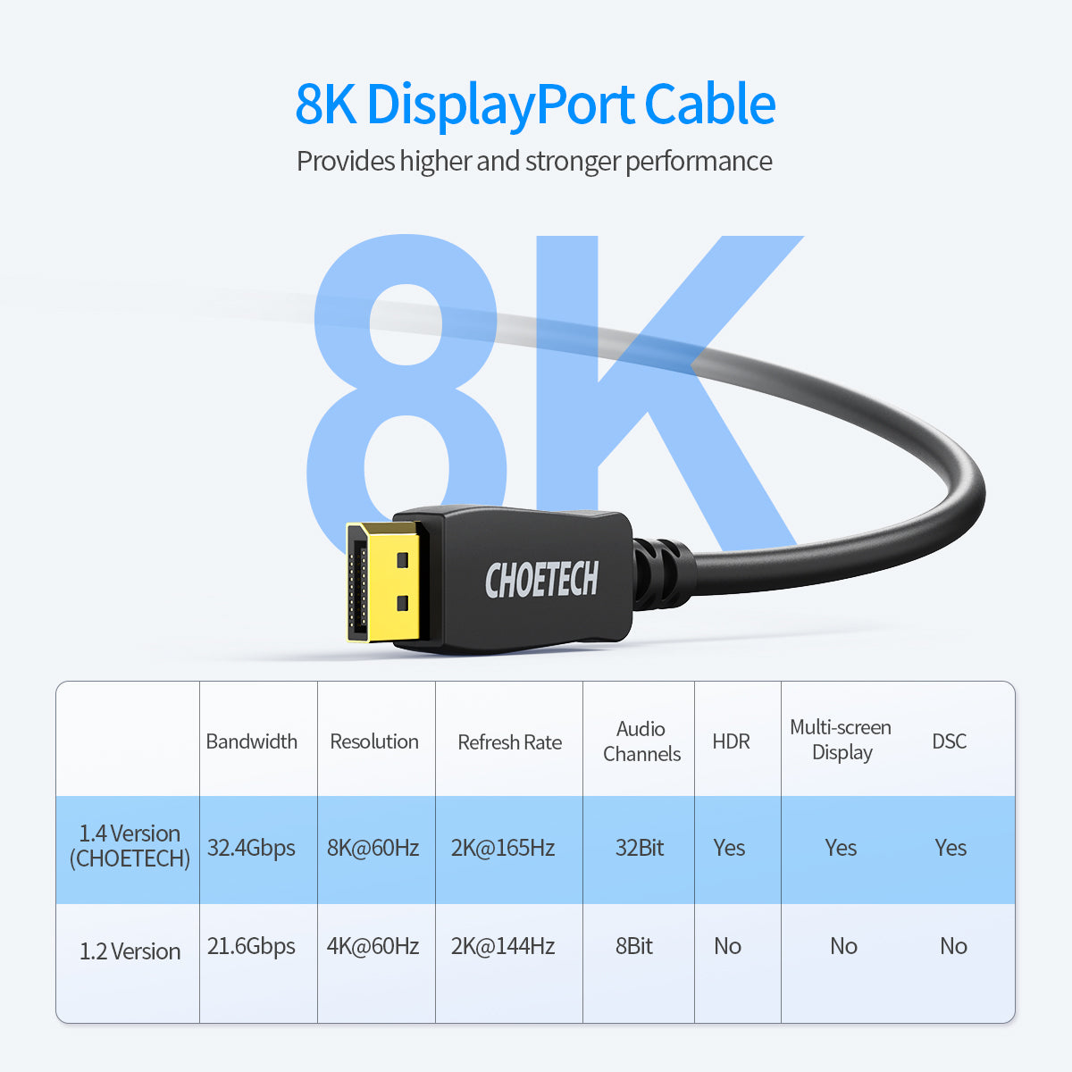 XDD01 CHOETECH 8K DisplayPort-Kabel, Displayport-zu-Displayport-Kabel 6,6 Fuß/2 m mit 8 K 60 Hz Auflösung