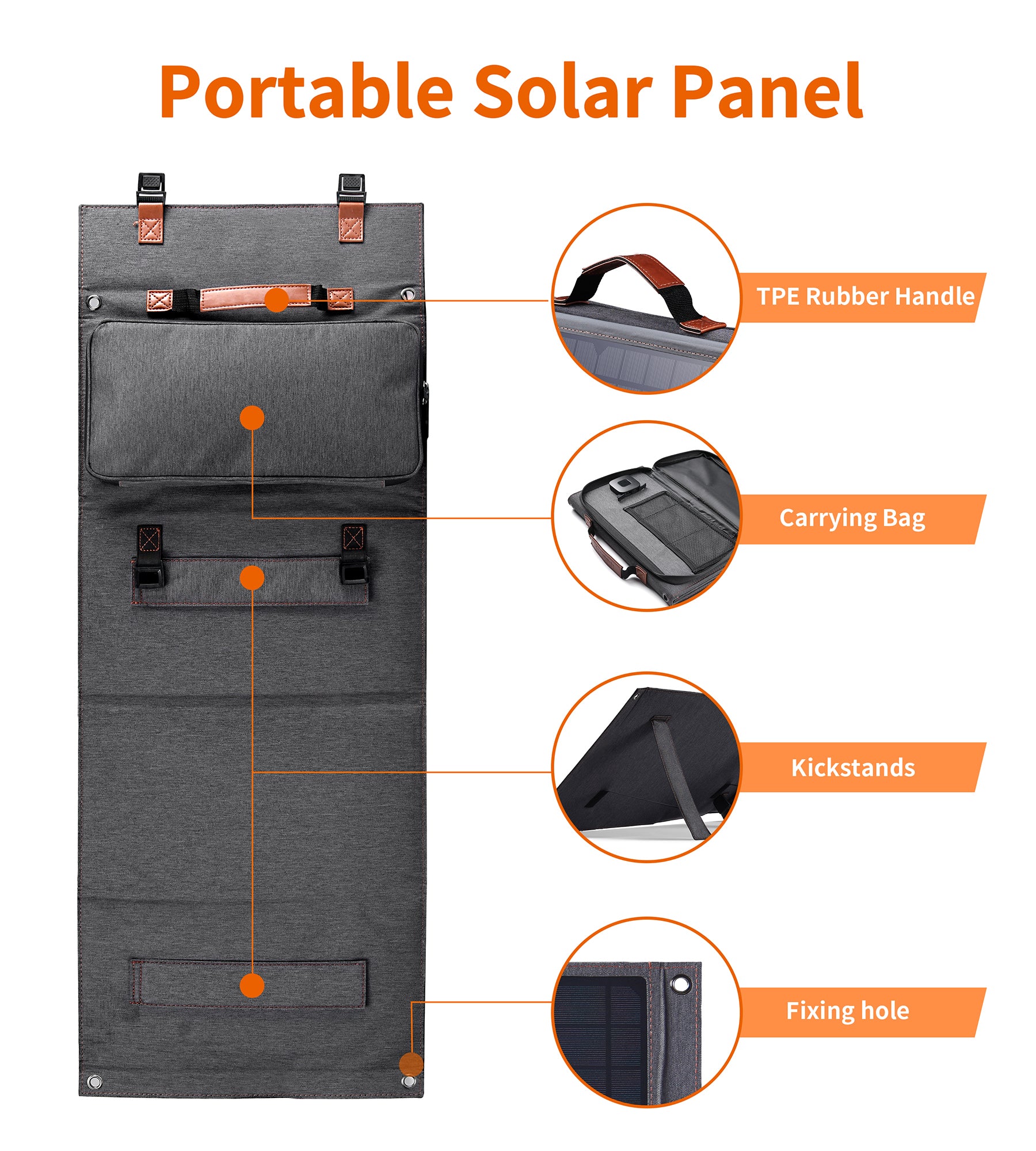 Panneau de chargeur solaire portable Choetech 36W chargeur d'énergie solaire pliable SC006