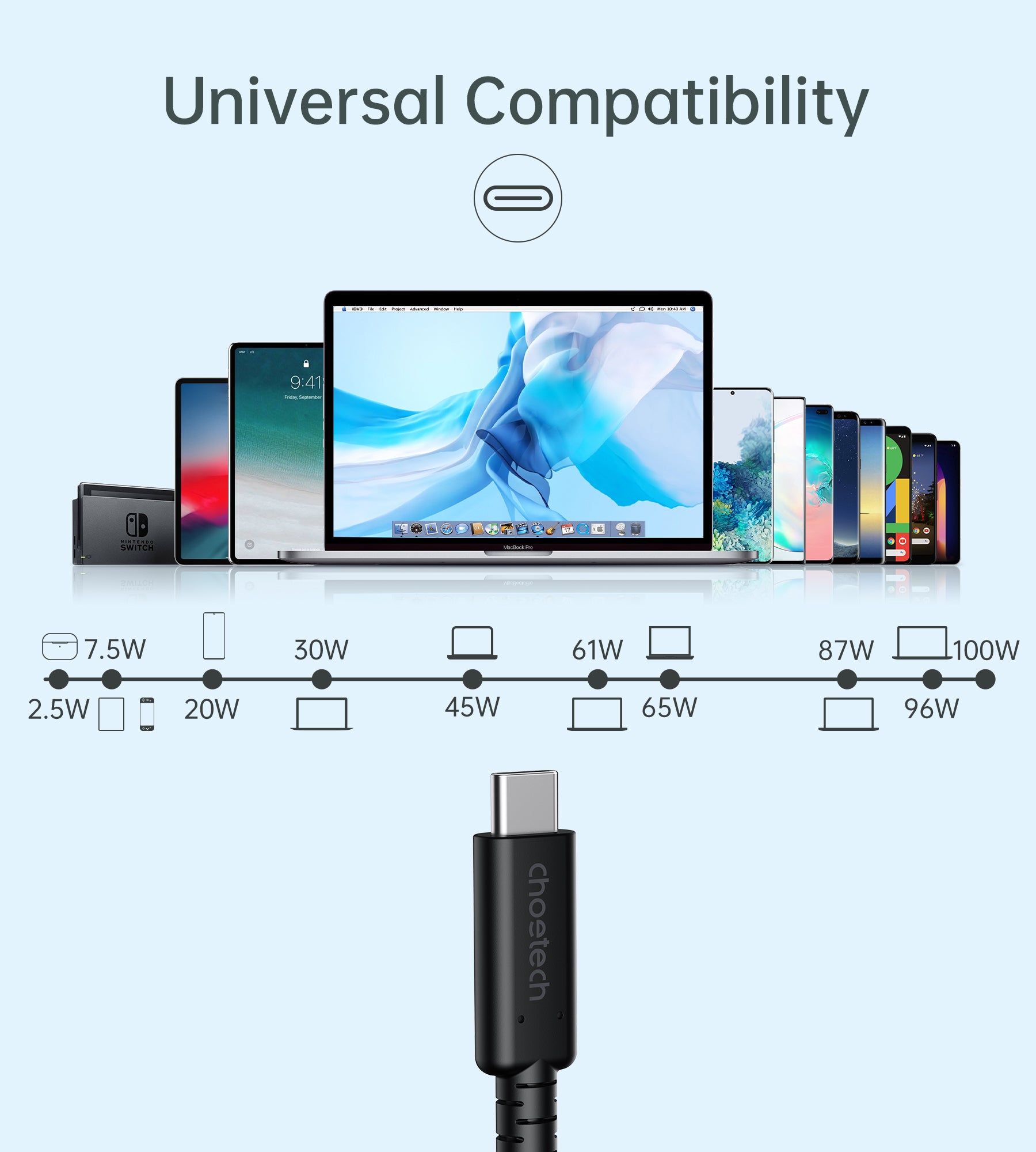 USB-C-zu-USB-C-Kabel [USB-IF-zertifiziert] 100-W-USB-4.0-Gen-3-Kabel