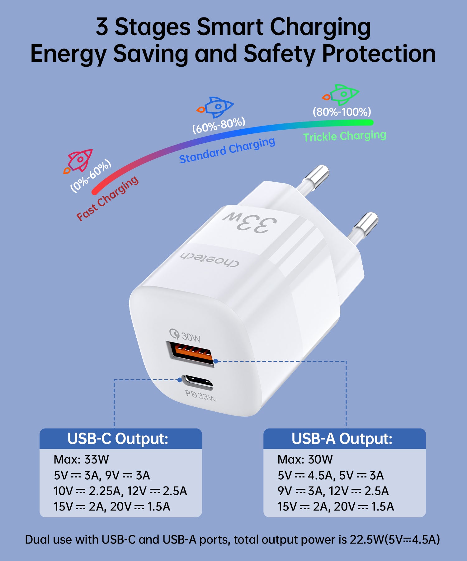 PD5006 Choetech 33W Dual Port Wall Charger