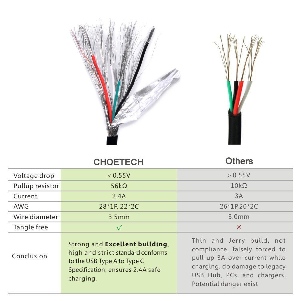 AC0004 Choetech USB-A to Type-C Cable (10ft)