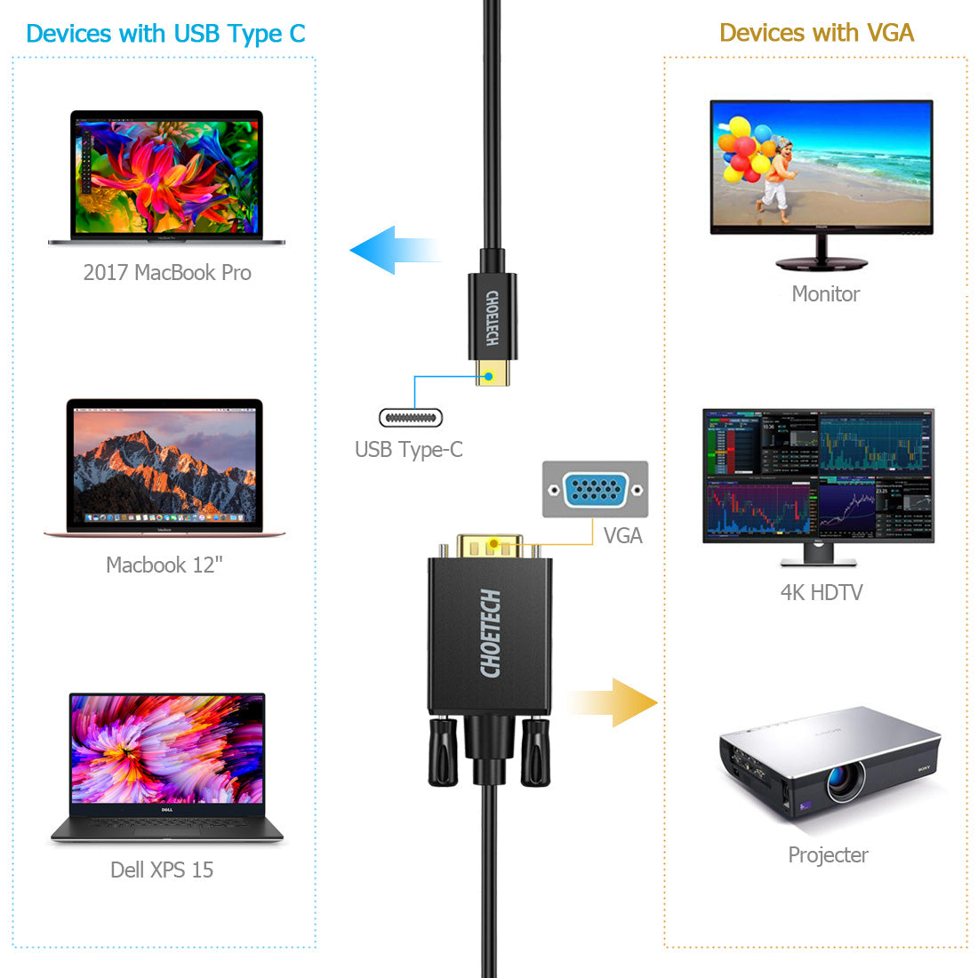 XCV-1801BK CHOETECH Câble USB C vers VGA 1.8M
