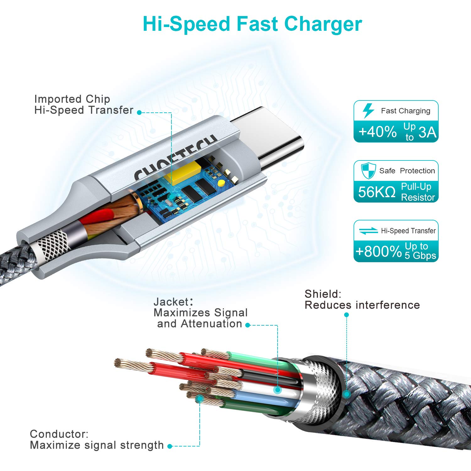 XCC-1002-GY CHOETECH 100W USB Type C 6.6Ft Braided Fast Charging Cable 2 Pack CHOETECH