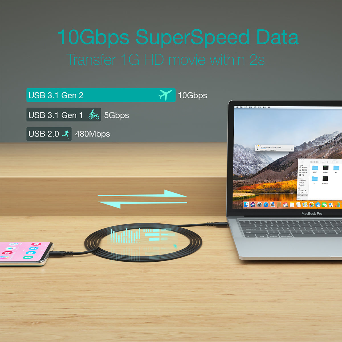 CHOETECH 100W USB Type C Braided Fast Charging Cable (20V 5A 6ft) Compatible with Galaxy Note10/Note10 Plus, MacBook Pro 2019 2018 2017, Retina MacBook Air, iPad Pro 2018 CHOETECH