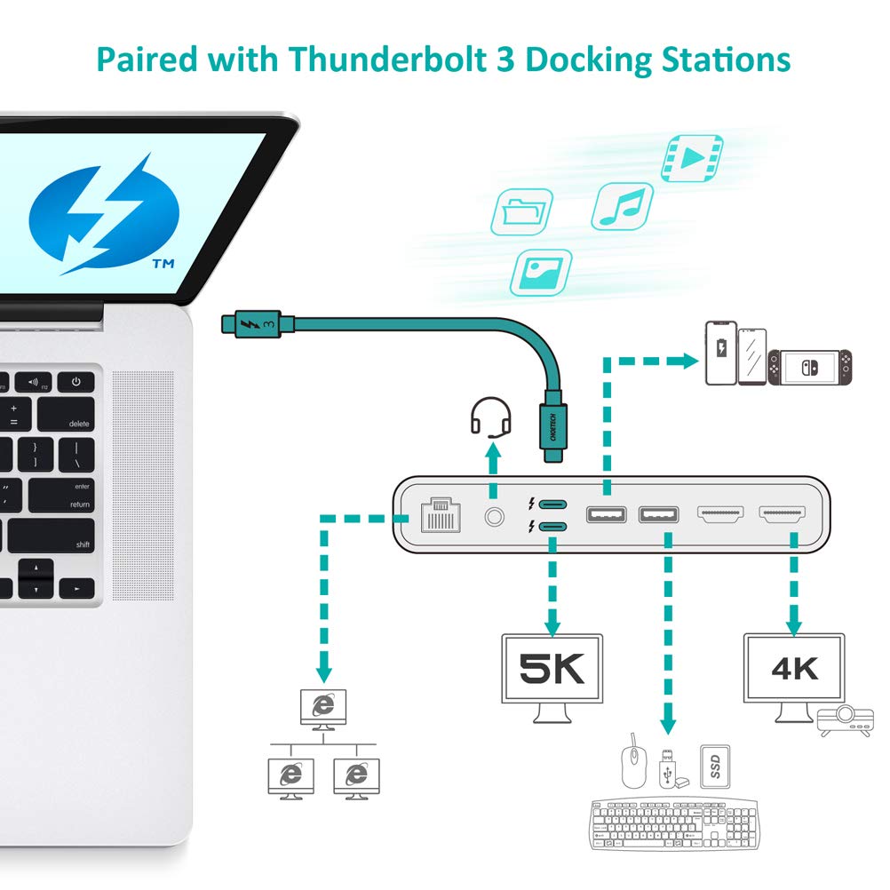 A3007 Choetech USB-C to Thunderbolt 3 Cable (2.3 ft/0.7m)