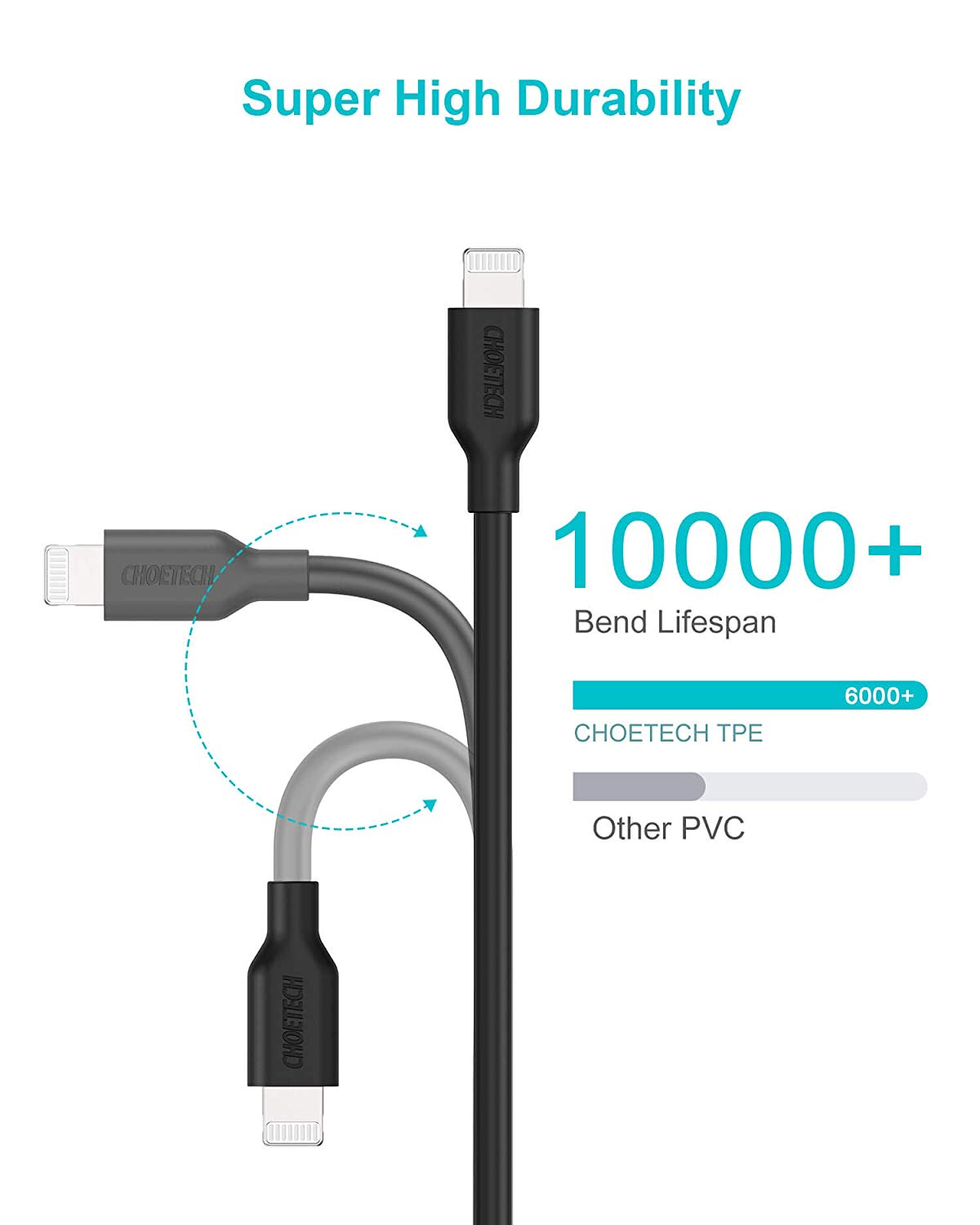 CHOETECH USB C to Lightning Cable [6ft Apple MFi Certified] CHOETECH