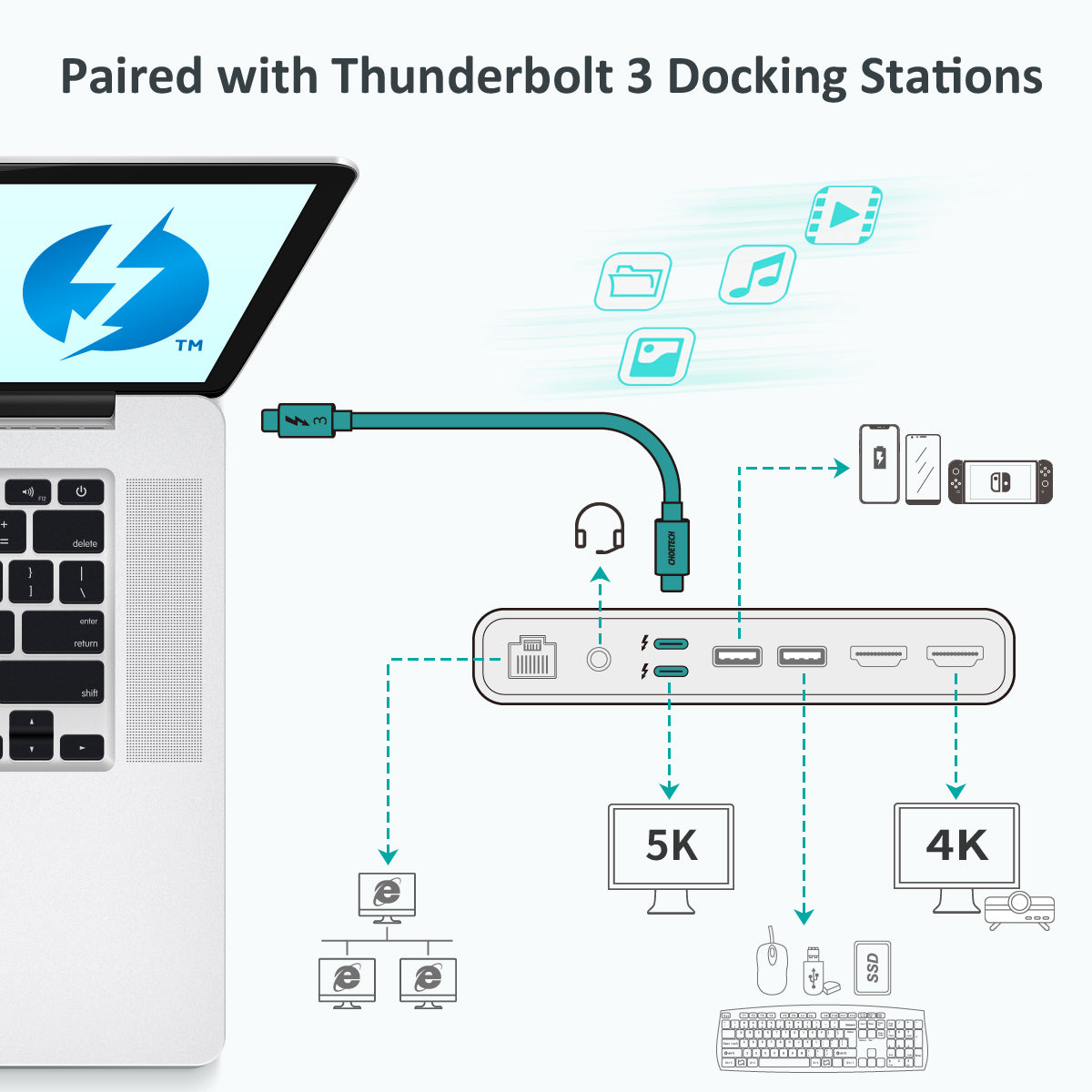 A3009 CHOETECH Câble USB Type C Thunderbolt 3 (0,8 m/2,6 pieds) Prend en Charge PD 100W Charge 40Gbps 5K UHD Display Compatible avec MacBook Pro 2020/2019/2018, MacBook Air 2020-2018, Dell XPS, LG 5K Ultrafine Display