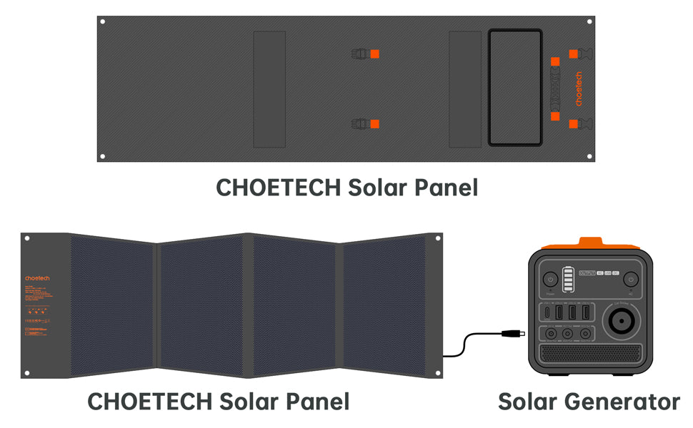 SC008 Choetech 120W Cargador solar plegable con soporte 18V DC+60W PD Tipo C