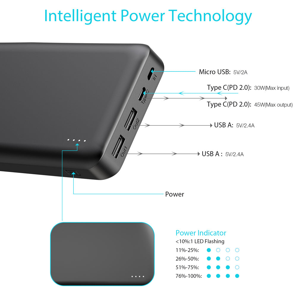 USB C Power Bank for iPhone 12, CHOETECH 20000mAh Portable Laptop Charger PD 45W Battery Pack (Type C 45W Output 30W Input) for iPhone 12 Pro Max/11 Pro/Galaxy S20 /MacBook Pro/Type-C Laptop CHOETECH
