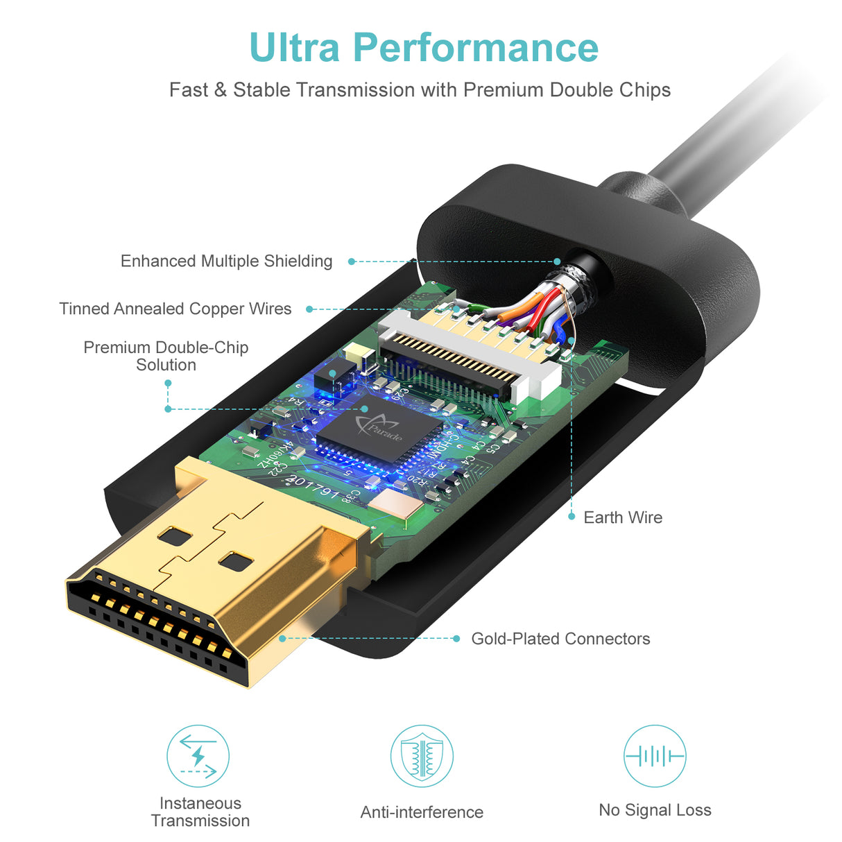 CH0019 Choetech 4K@60Hz USB-C to HDMI Cable