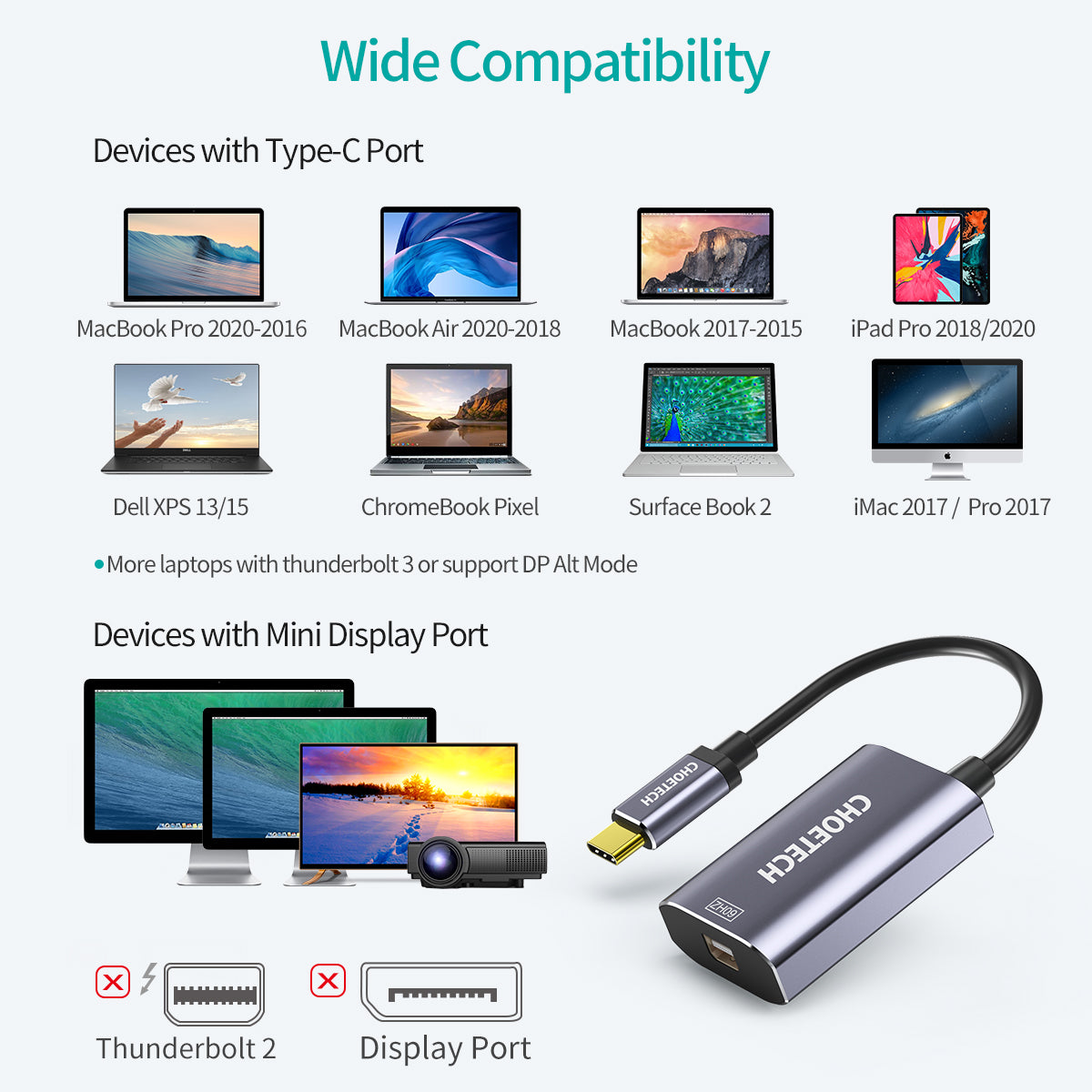 HUB-M06 CHOETECH Adaptateur USB C vers Mini DisplayPort (4K @ 60 Hz) avec alimentation 60 W, adaptateur Type C vers Mini DP (compatible Thunderbolt 3) avec Macbook Pro/Air 2019/2018, Galaxy Note10/S20/S10/Huawei P30