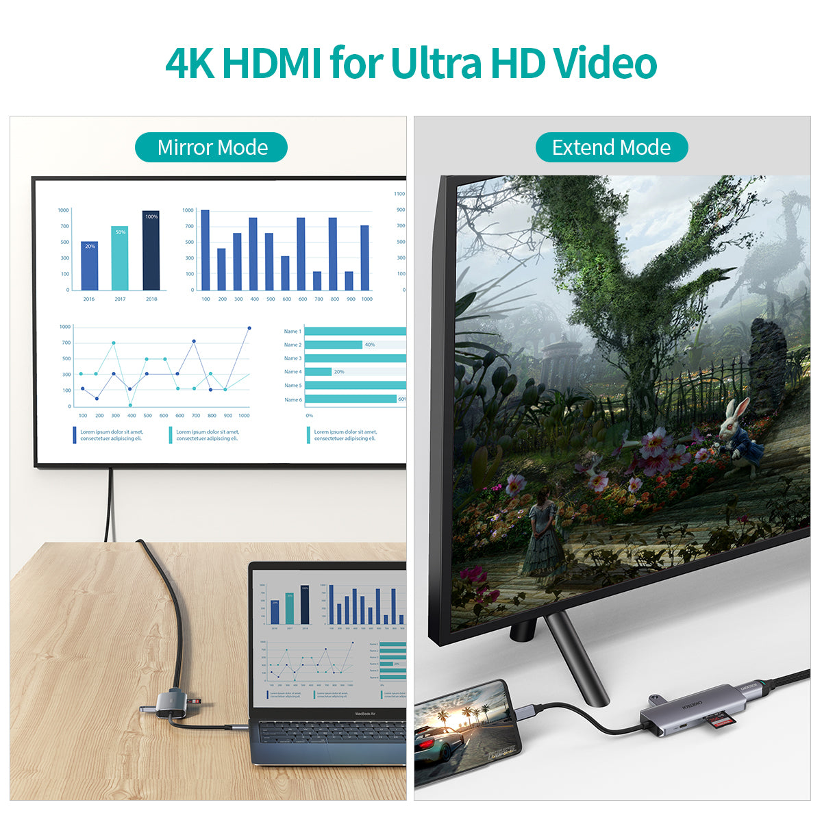 HUB-M19 Choetech 7-in-1 USB-C HDMI Adapter