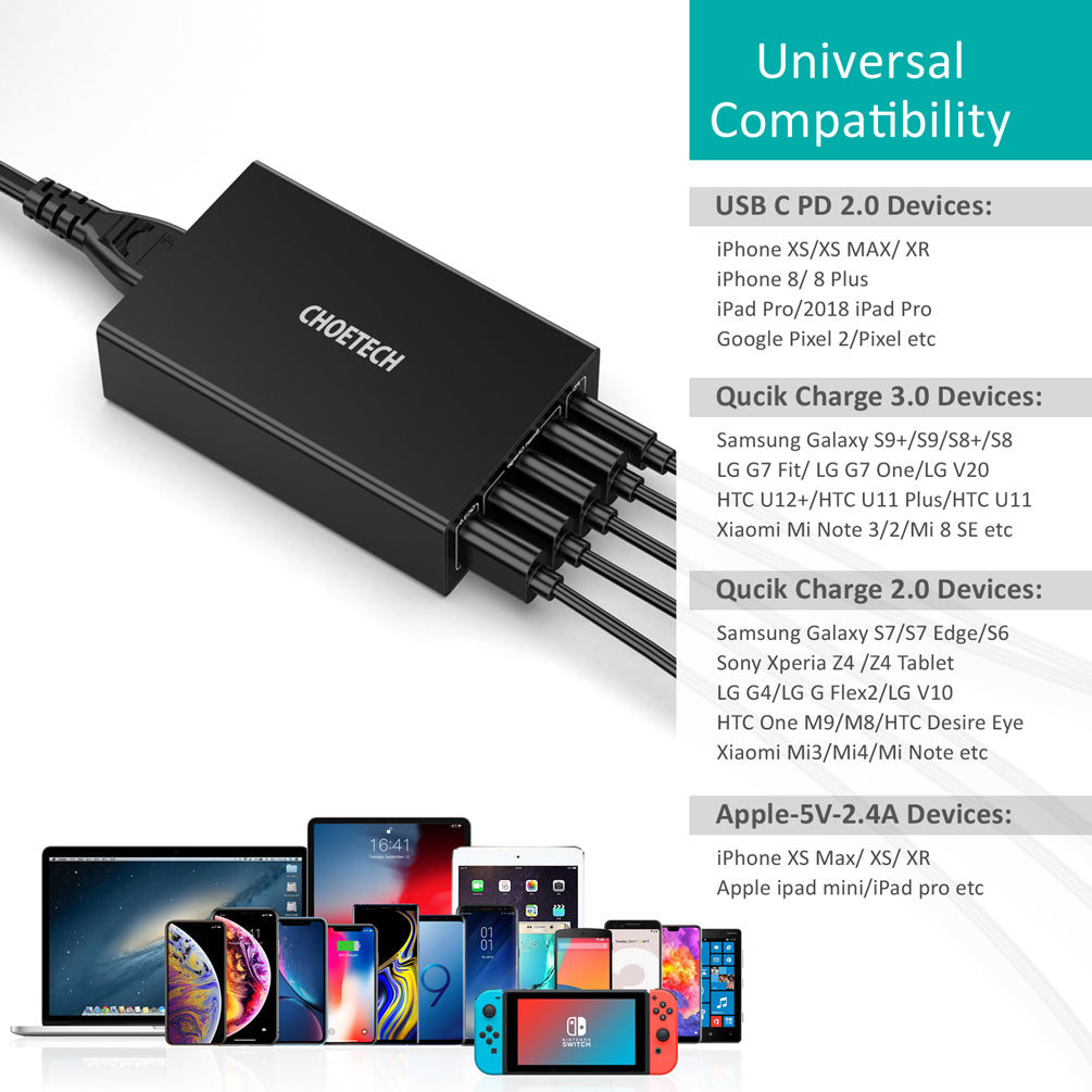 Cargador Q34U2Q CHOETECH USB C PD, cargador de pared de 5 puertos y 60 W con suministro de energía de 30 W y carga rápida 3.0 de 18 W compatible con Galaxy Note 10 Plus/Note 10, iPhone 11/11 Pro/Xs/X/8, iPad Pro, MacBook y más