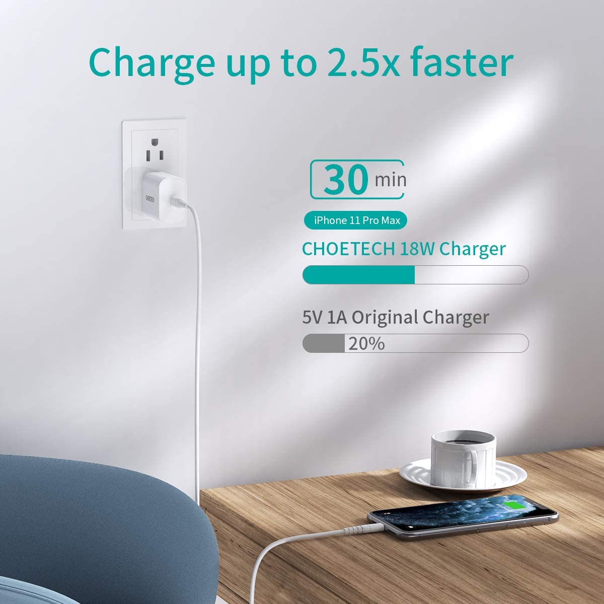 iPhone 15 Charger-USB C Charger-Apple MFi Certified-iPad Pro Charger iPad  Air Mini Charger with 6FT Cable for iPhone 15/iPhone 15 Pro/iPhone 15 Pro  Max/iPad Pro/Mini/Air4/AirPods 